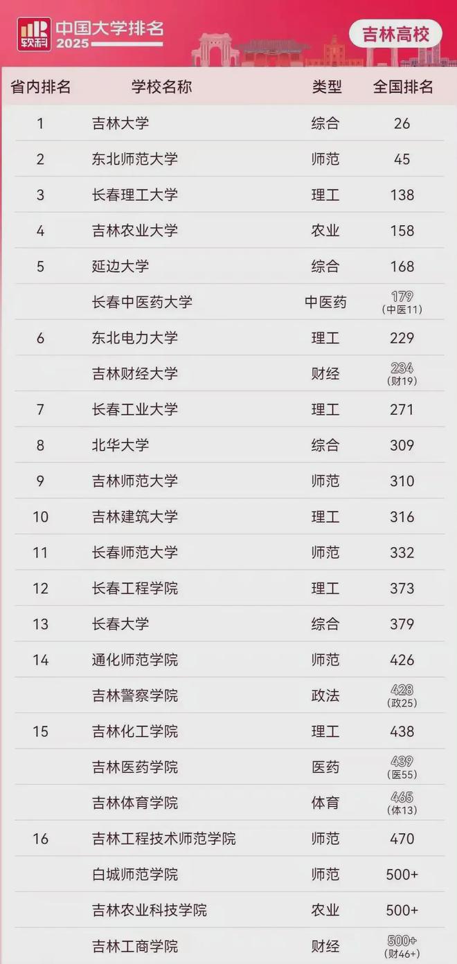 吉林大学第一医院